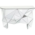 Консоль Prisma