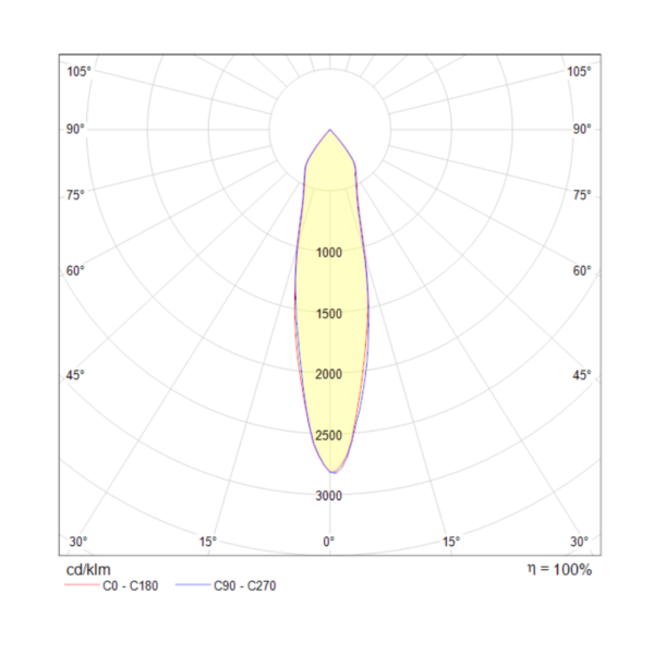 Потолочный светильник Technical C019CW-01B — изображение 5