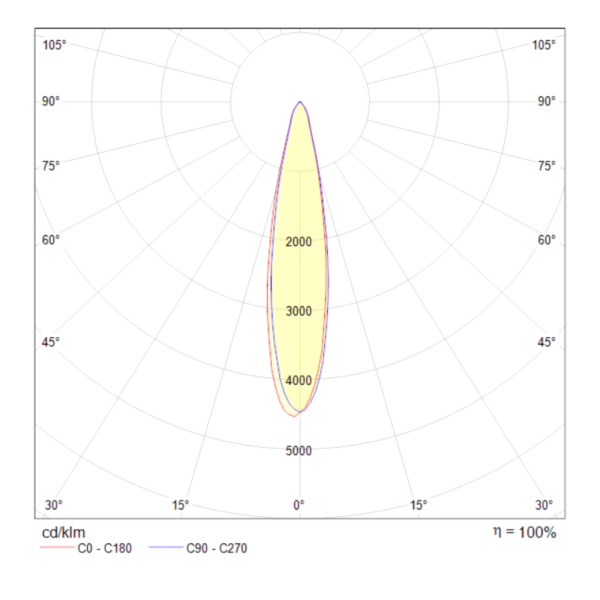 Трековый светильник Technical TR003-1-17W4K-W — изображение 3