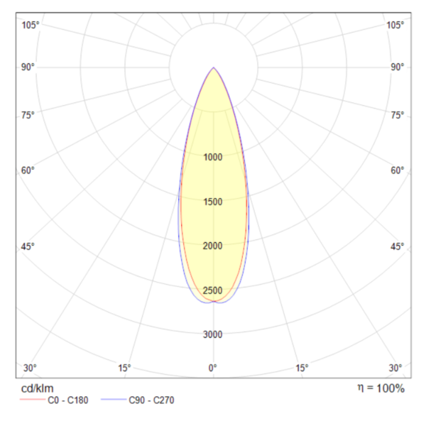 Подвесной светильник Technical P067PL-L5GF3K — изображение 2