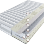 Матрас Аврора Мольто 140 см