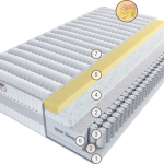 Матрас Белладжо Уно 200 см