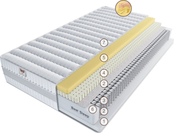 Матрас Беллона Пикколо Милле 120 см