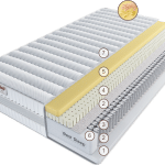 Матрас Беллона Пикколо Милле 90 см