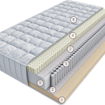 Матрас Бовино Милле 150 см