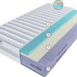 Матрас Эрто Армониа 200 см