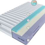 Матрас Эрто Армониа 90 см