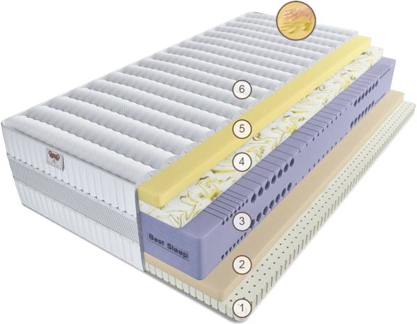 Матрас Эрто Белецца 150 см