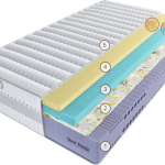 Матрас Эрто Бест Слип 180 см