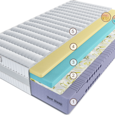 Матрас Эрто Бест Слип 180 см