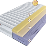 Матрас Эрто Бонджорно Мини 180 см