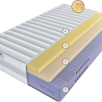 Матрас Эрто Бонджорно Мини 200 см