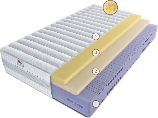 Матрас Эрто Бонджорно Мини 200 см