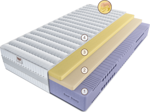 Матрас Эрто Бонджорно 150 см