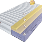 Матрас Эрто Бонджорно 160 см