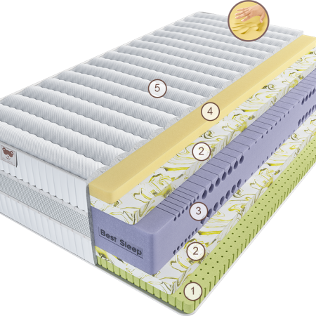 Матрас Эрто Эстетика 90 см