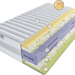 Матрас Эрто Эстетика Альто 200 см