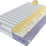 Матрас Эрто Луна Гранде 160 см