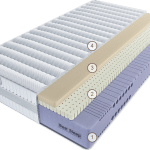 Матрас Эрто Молледжа Латтиче 140 см