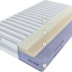 Матрас Эрто Нуволетта 160 см