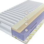 Матрас Эрто Нуволетта Гранде 150 см