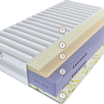 Матрас Эрто Нуволетта Гранде 90 см