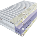 Матрас Эрто Веллуто Гранде ТОП 140 см