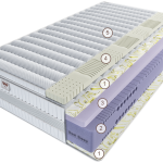 Матрас Эрто Веллуто Гранде ТОП 80 см