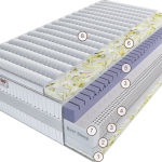 Матрас Империя Мольто 200 см