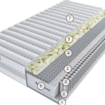 Матрас Лауро Карбоне Милле 90 см