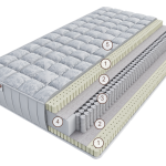 Матрас Леванто Дуо Милле 150 см