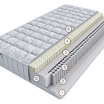 Матрас Леванто Милле 180 см