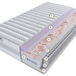 Матрас Лонато Латтиче Милле 90 см