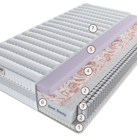 Матрас Лонато Латтиче Милле 80 см