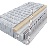 Матрас Лонато Милле 140 см