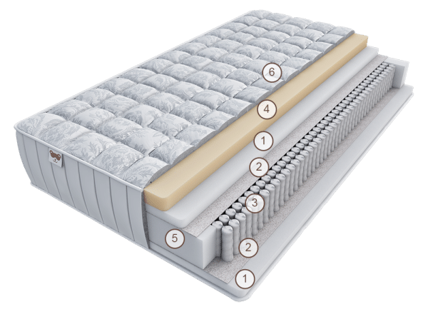Матрас Лонато Милле 140 см