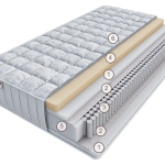 Матрас Лонато Милле 150 см
