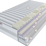 Матрас Лариано Мольто 200 см