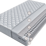 Матрас Лучиньяно Уно 200 см