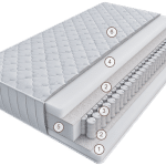 Матрас Лучиньяно Комбо Уно 160 см