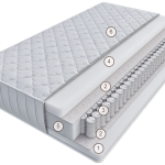 Матрас Лучиньяно Комбо Уно 180 см