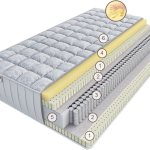 Матрас Маджоре Милле 90 см