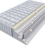 Матрас Ното Латтиче Милле 160 см