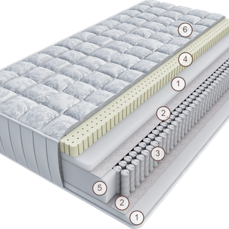 Матрас Ното Латтиче Милле 200 см