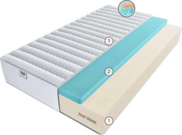 Матрас Нуово Молле HR 140 см