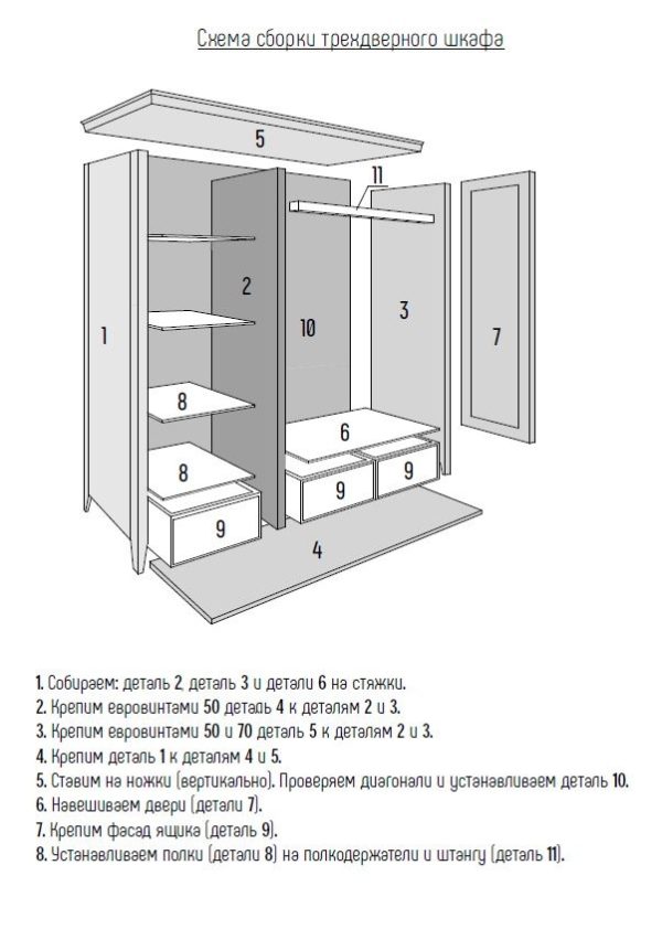 Шкаф 3 двери — изображение 4