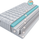 Матрас Сона Милле 150 см