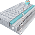 Матрас Сона Милле 160 см