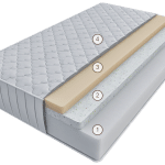 Матрас Терра Форте Молла 150 см