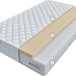 Матрас Терра Молледжа 150 см